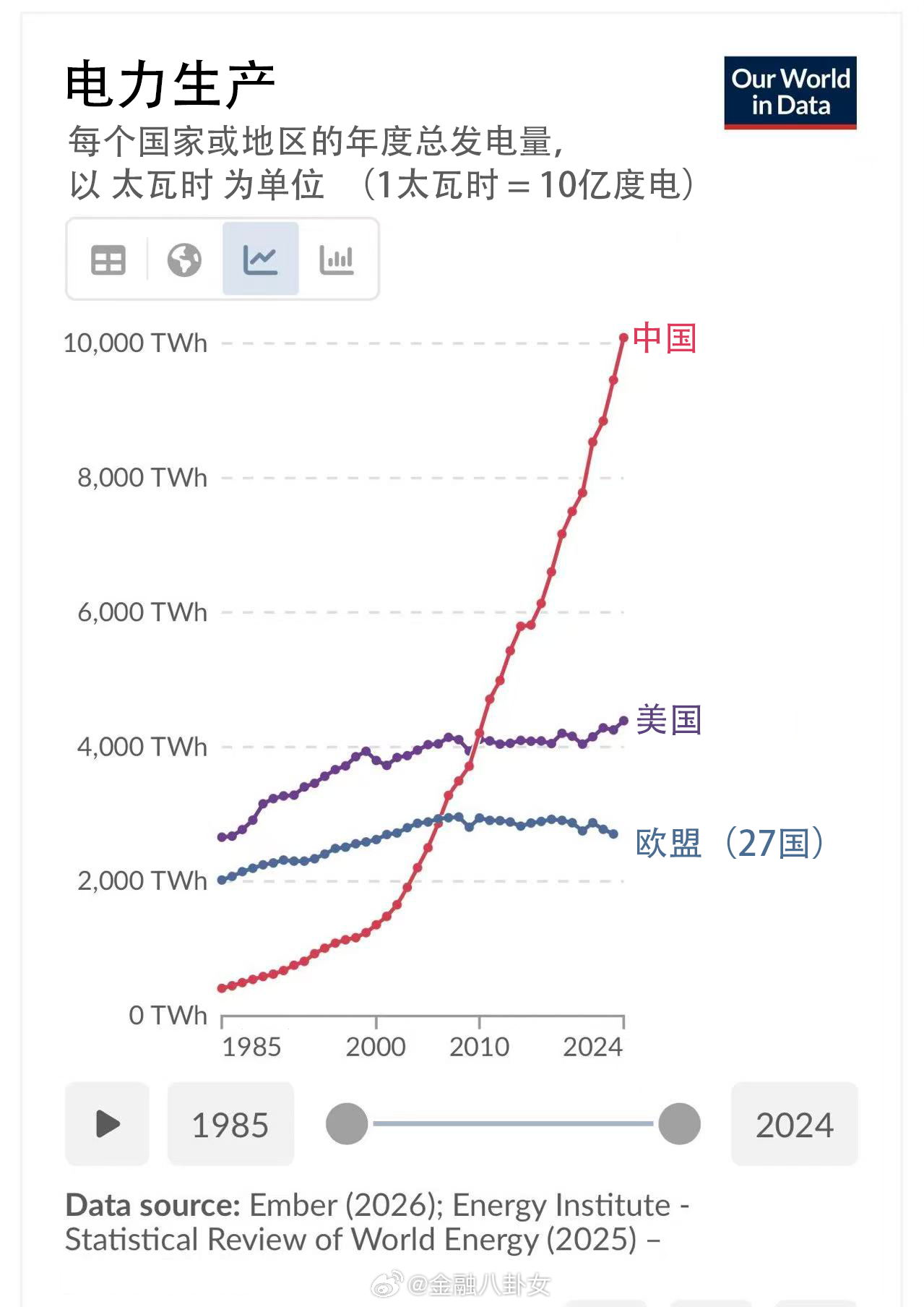 马斯克称中国将大幅降低油气需求