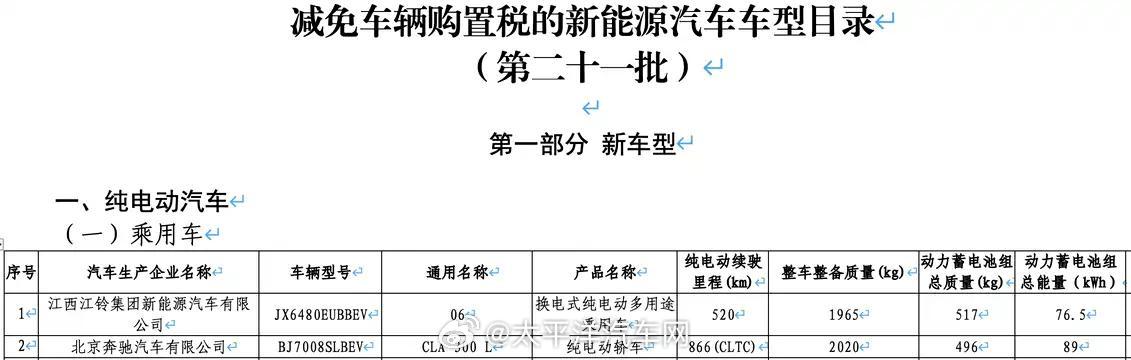 北京奔驰纯电CLA 300L申报曝光，续航866km、9月上市