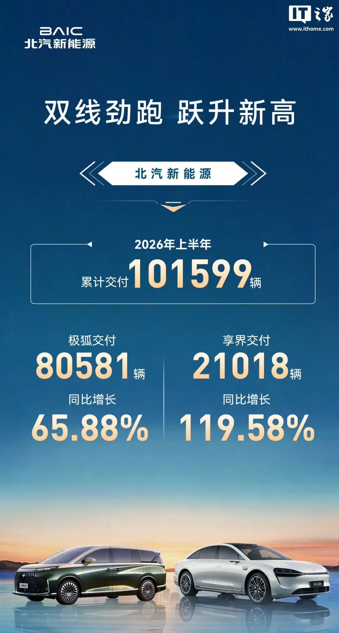 享界上半年交付21018辆，连续8个月领跑30万以上新能源轿车
