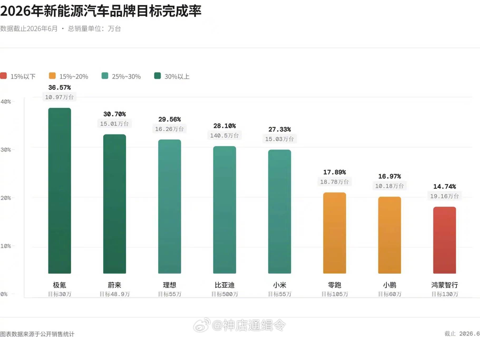零跑年销26.3万辆领跑新势力,极氪小鹏分列二三
