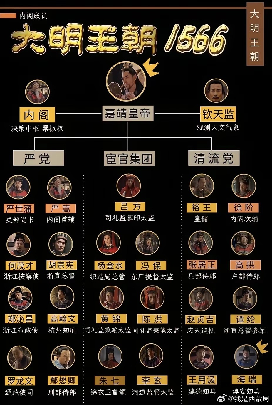 《大明王朝1566》人物关系图引关注，编剧导演表演获赞