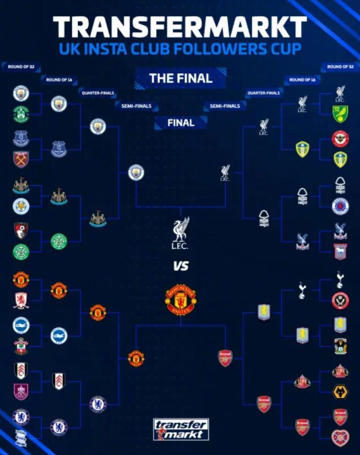 曼联击败利物浦赢得德转俱乐部关注者杯冠军