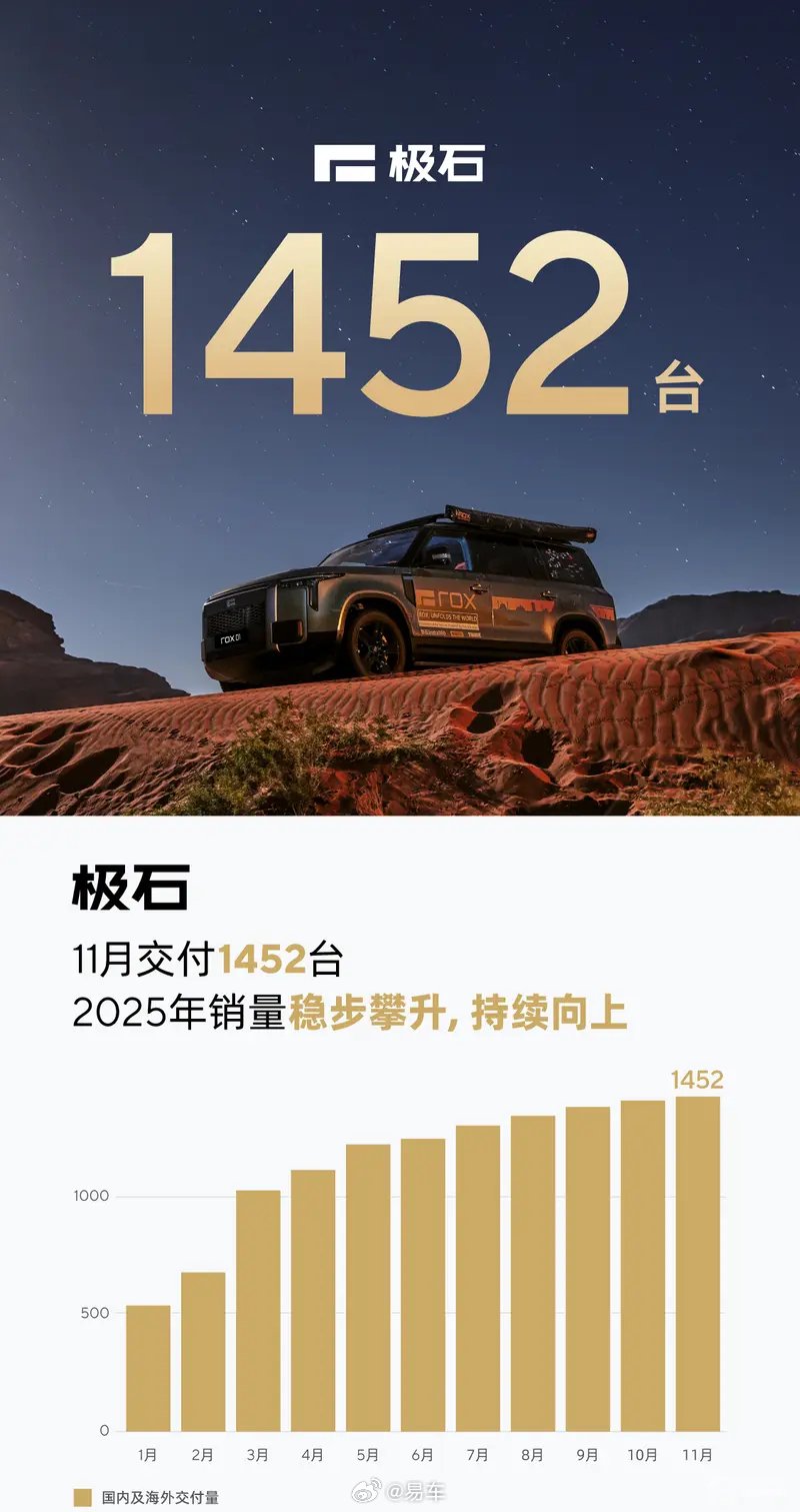极石汽车11月交付1452台，ADAMAS亮相广州车展