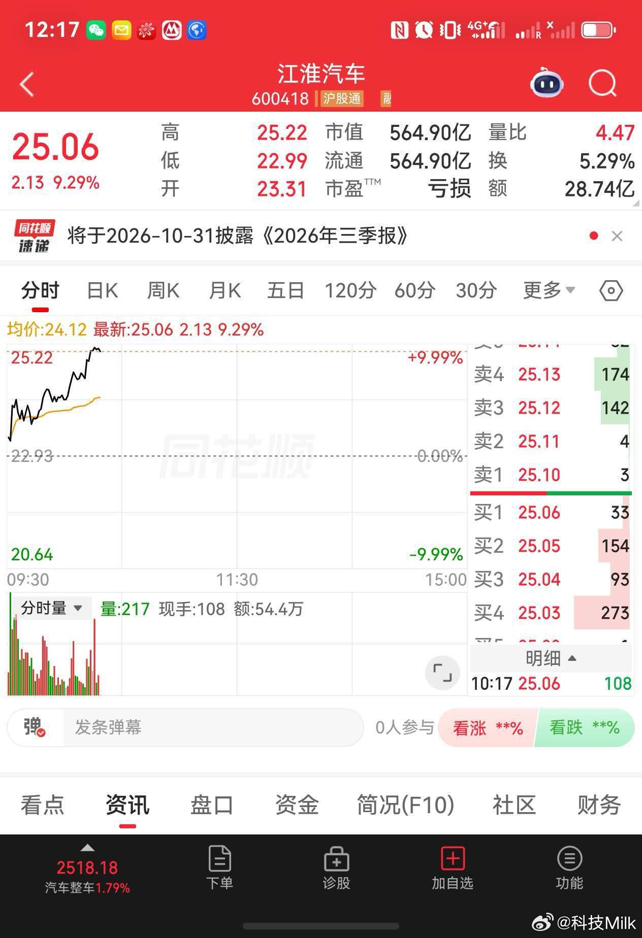 尊界SUV预热江淮涨停，智界RX今日上市