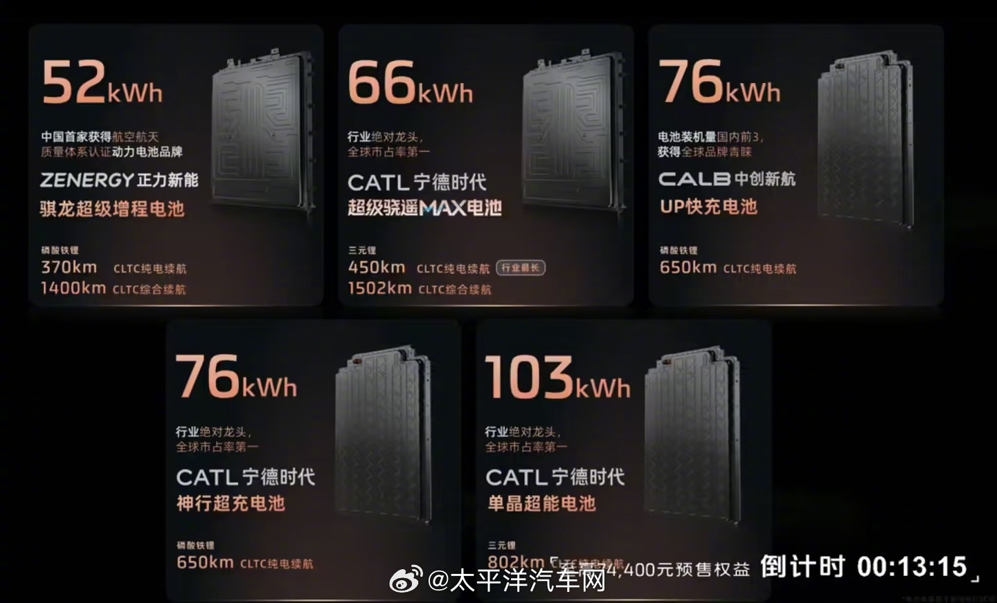 宁德时代8系高镍电池明年回归，瞄准80度电增程车市场