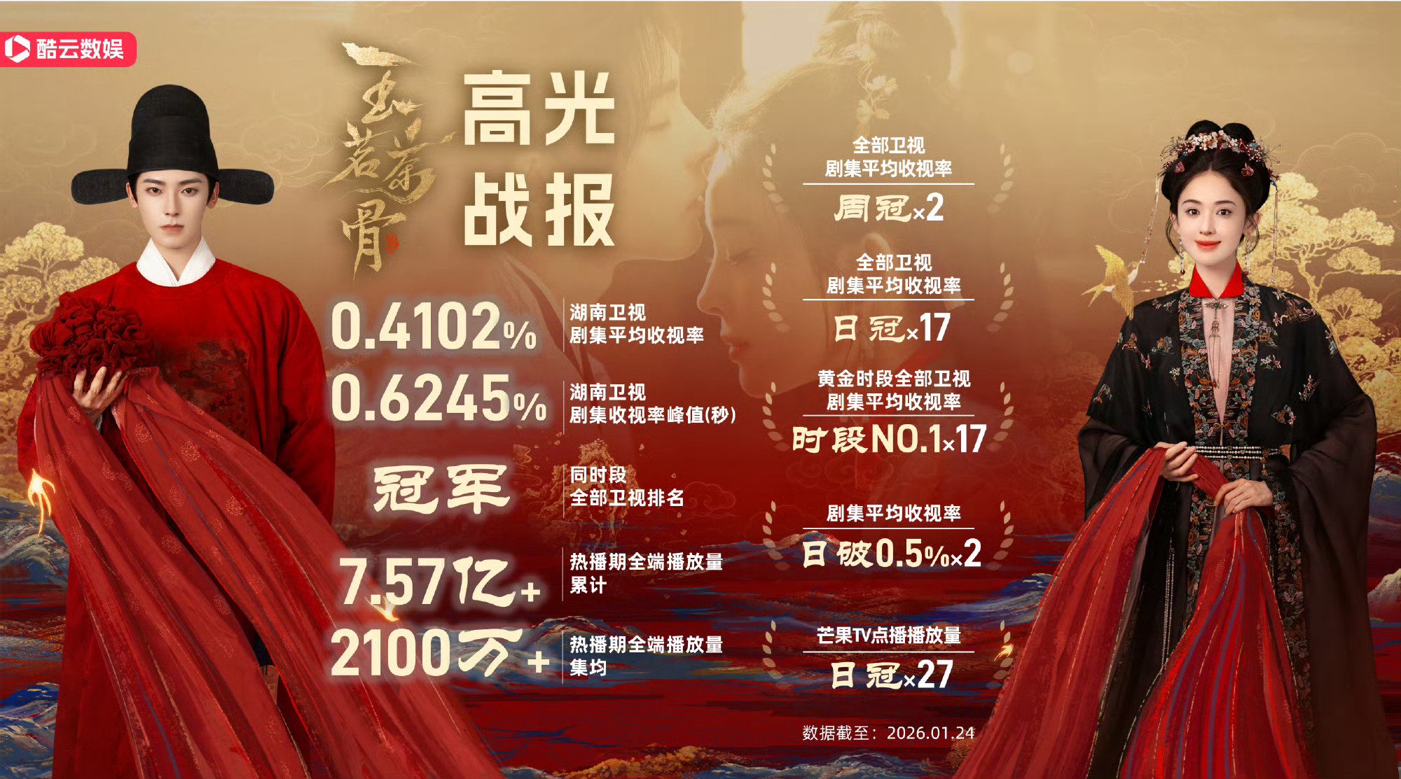 于正晒玉茗茶骨高光战报称平台满意