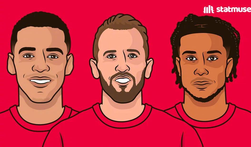 拜仁慕尼黑35场30胜进117球，不莱梅0比3告负