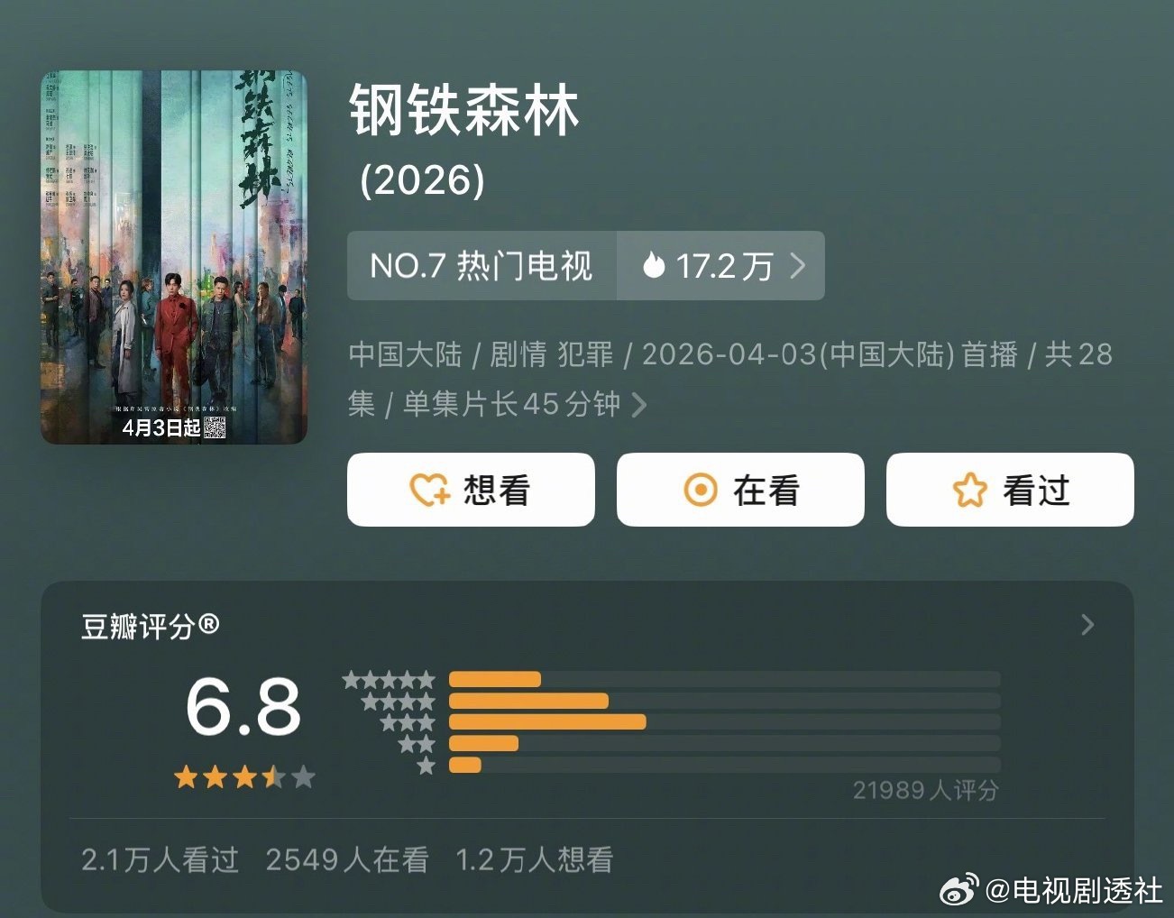 热播剧豆瓣评分出炉芒果TV小成本剧意外夺魁