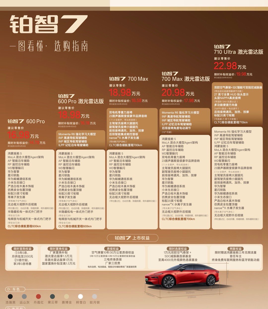 铂智7上市补贴价14.78万起配鸿蒙座舱