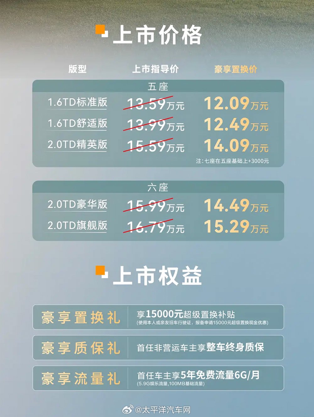 捷途2026款X90PRO上市，13.59万起配2.0T+7座