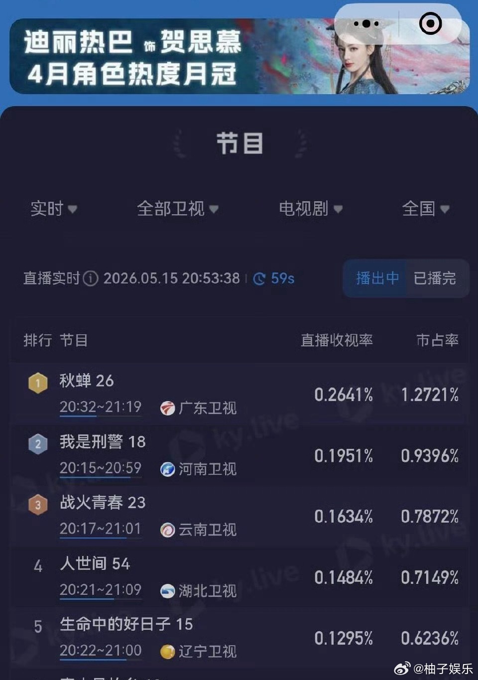 任嘉伦《秋蝉》N轮上星再登卫视收视榜首