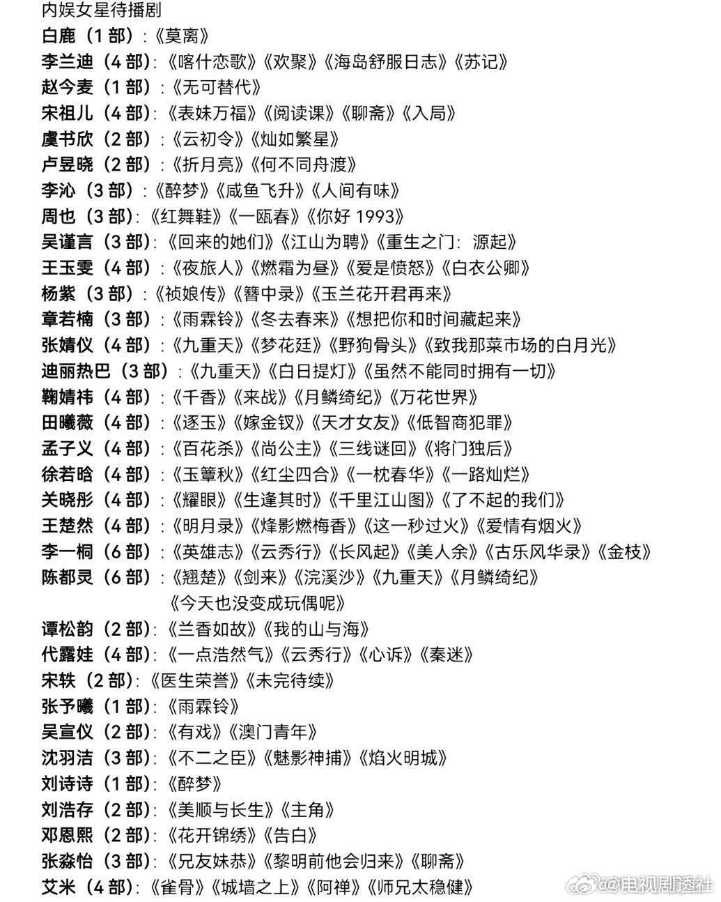 内娱女星待播剧盘点，白鹿赵今麦李兰迪虞书欣杨紫等16人新作引期待