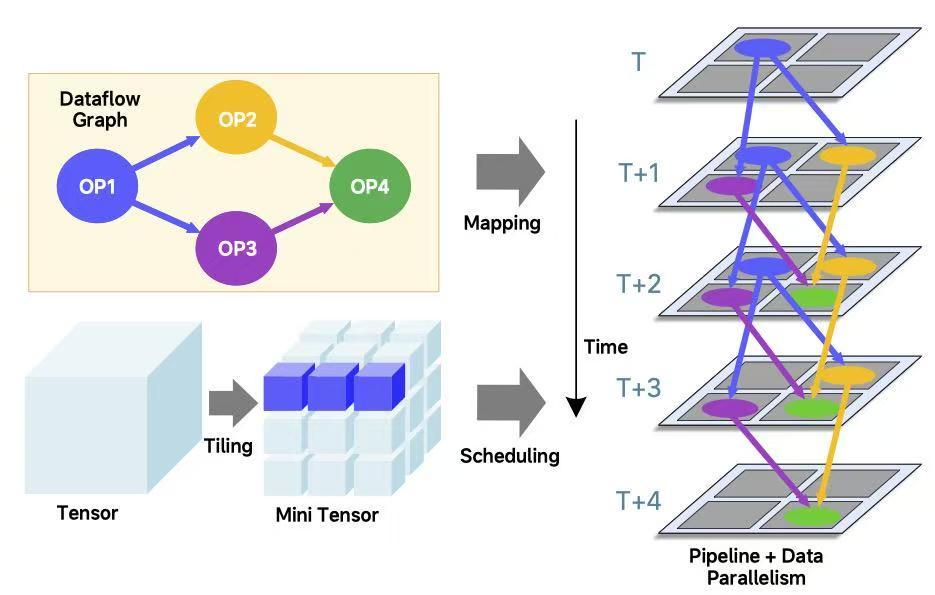 理想马赫100芯片获ISCA2026认证，全球首家车企入选