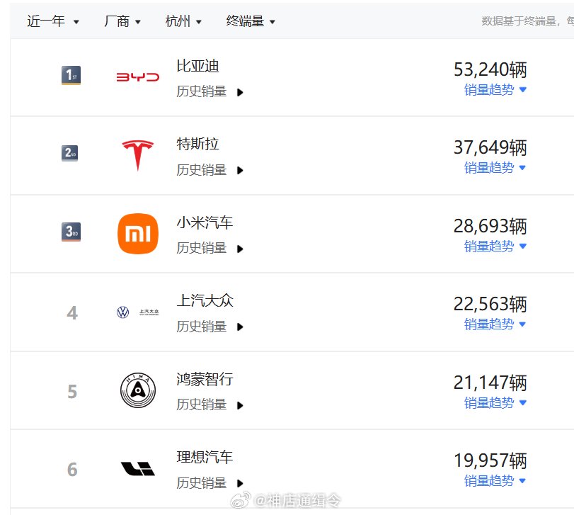 杭州认证三大国产高端品牌，小米鸿蒙理想入选