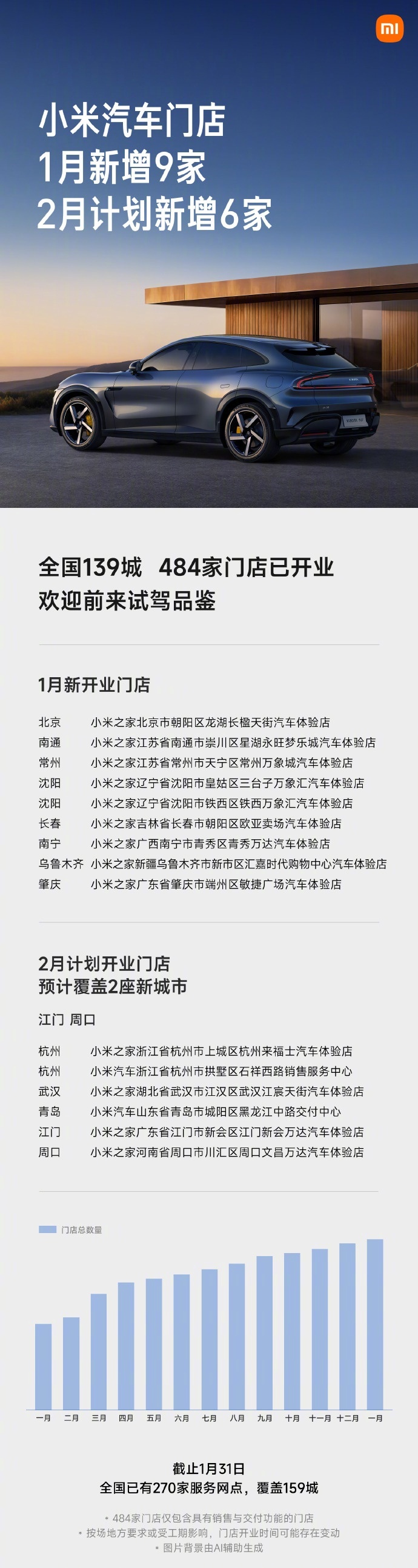 小米汽车2月新增6门店覆盖江门周口
