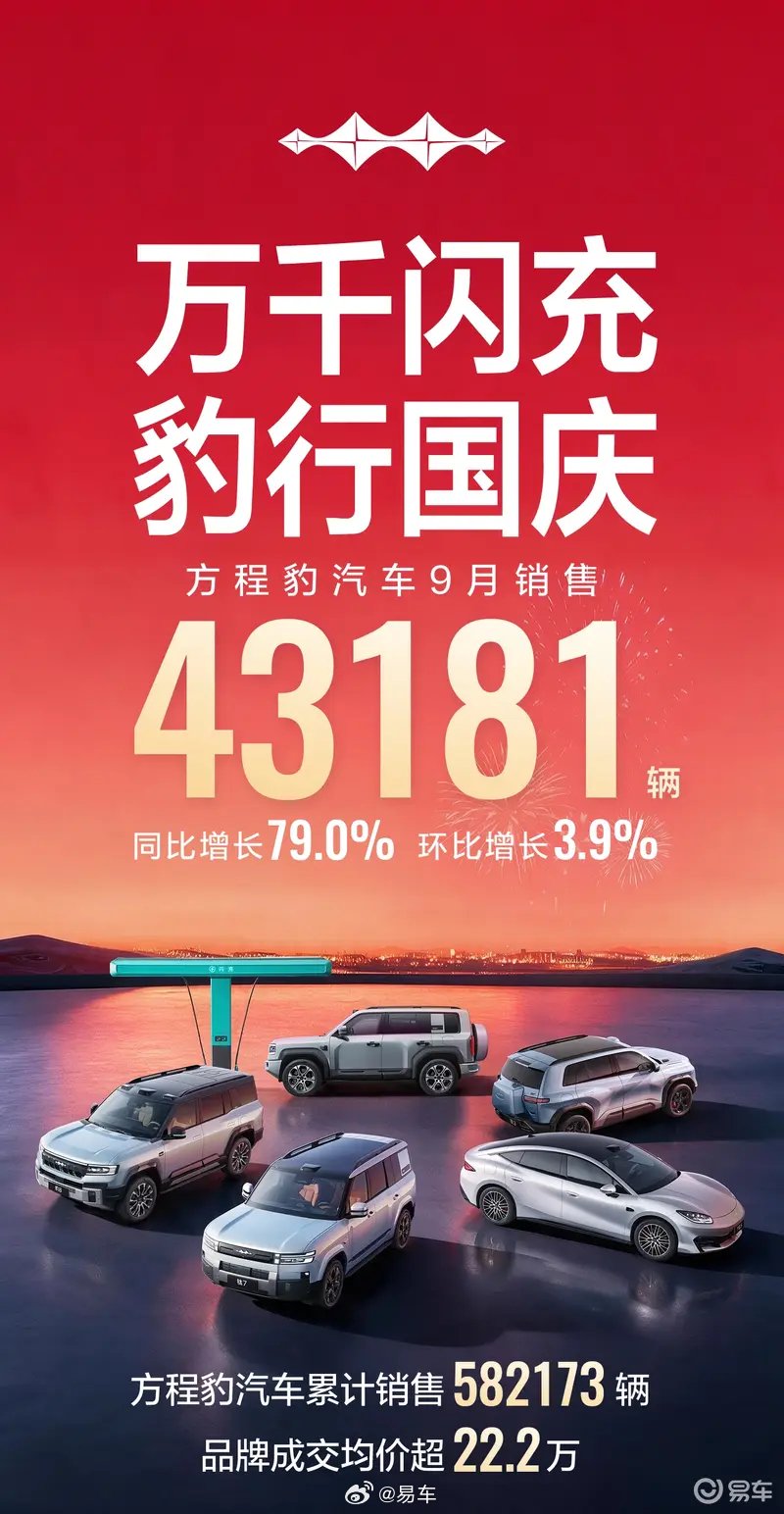 方程豹汽车9月销售43181辆 累计销售582173辆