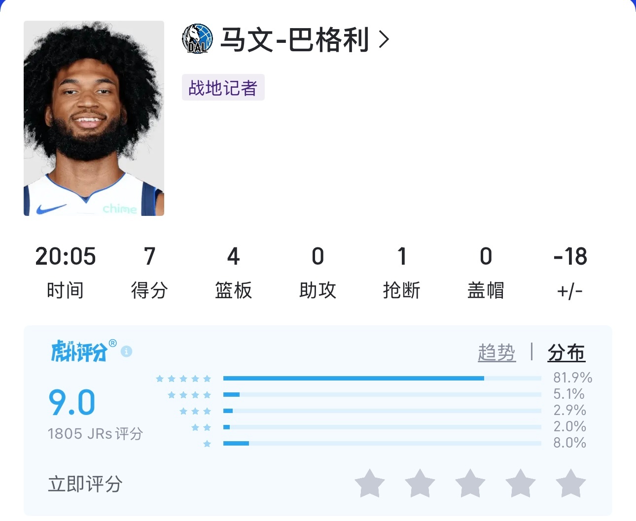 詹姆斯今日评分与独行侠中锋巴格利持平