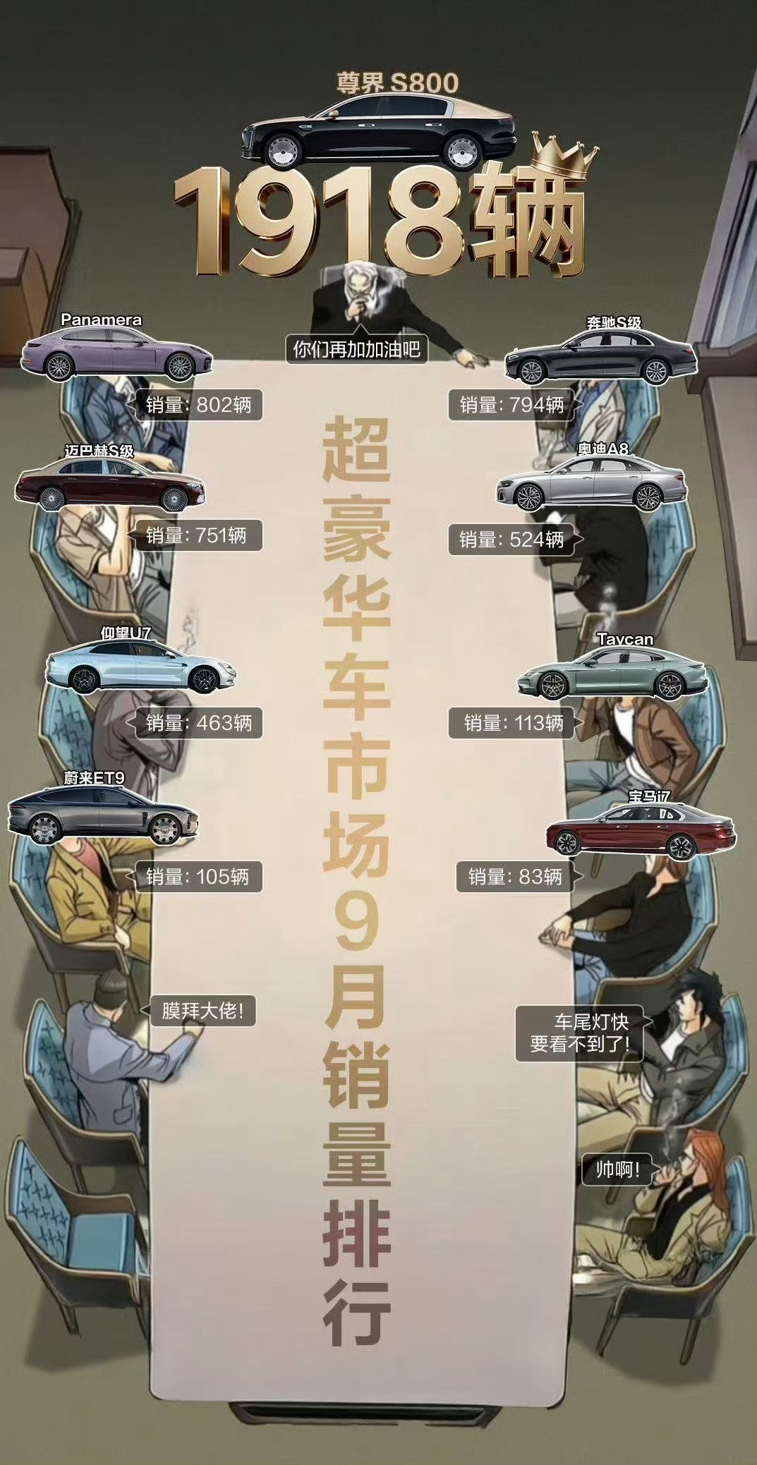 尊界S800九月销量超Panamera与奔驰S级