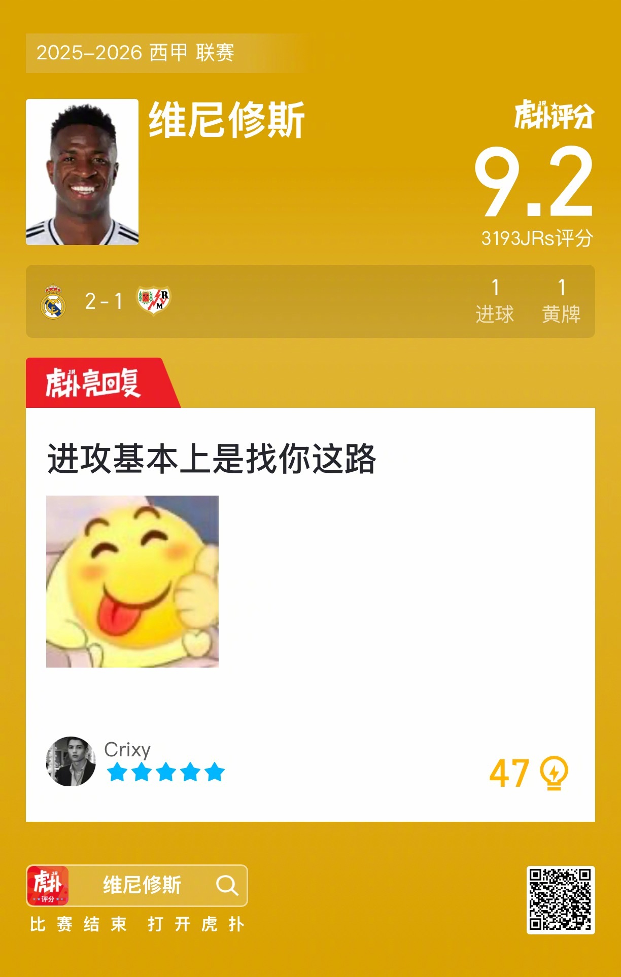 皇马2比1胜巴列卡诺，维尼修斯破门获9.2分