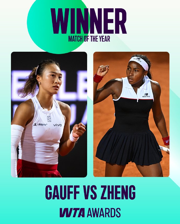 高芙郑钦文罗马站三小时鏖战当选WTA年度对决