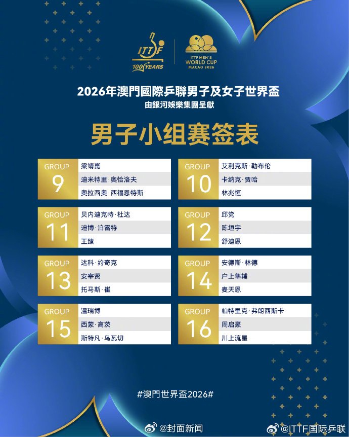 澳门乒乓球世界杯分组揭晓，孙颖莎王楚钦明日开赛
