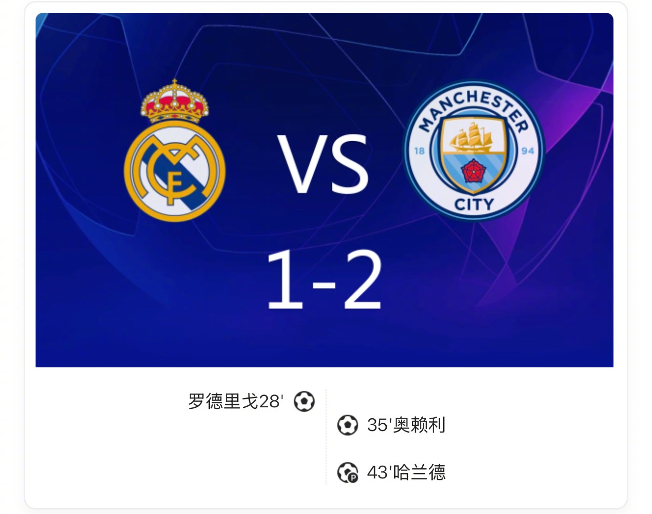 皇马1-2遭曼城逆转，罗德里戈破门哈兰德点射制胜