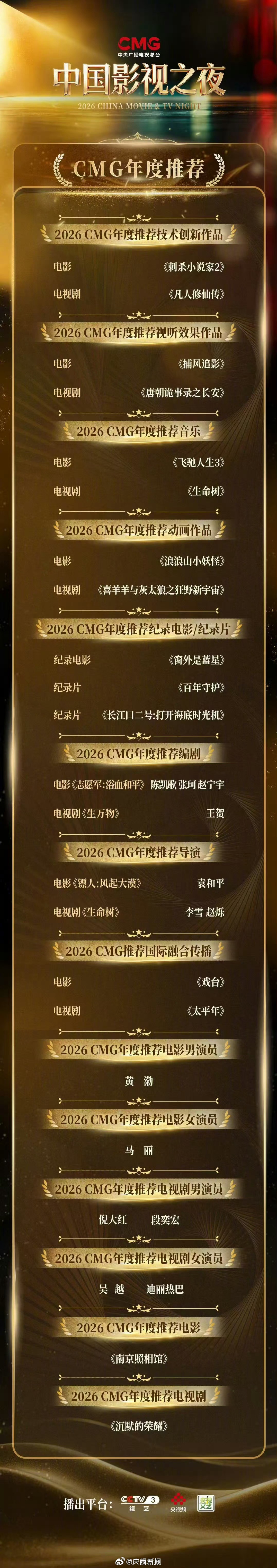 2026CMG年度推荐名单揭晓，马丽黄渤吴越迪丽热巴等获奖