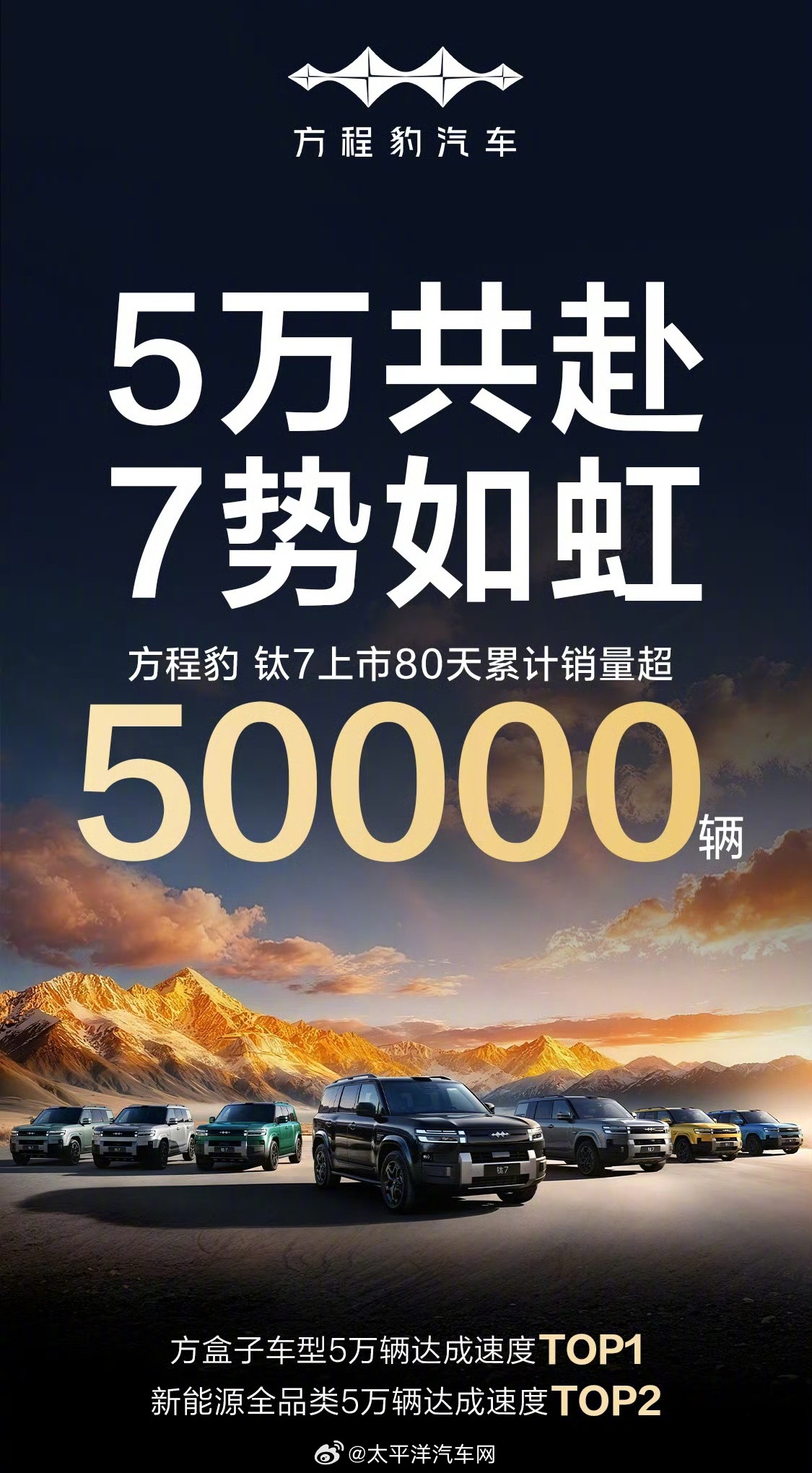 方程豹钛7上市80天销量破5万，10月销2万再创新高