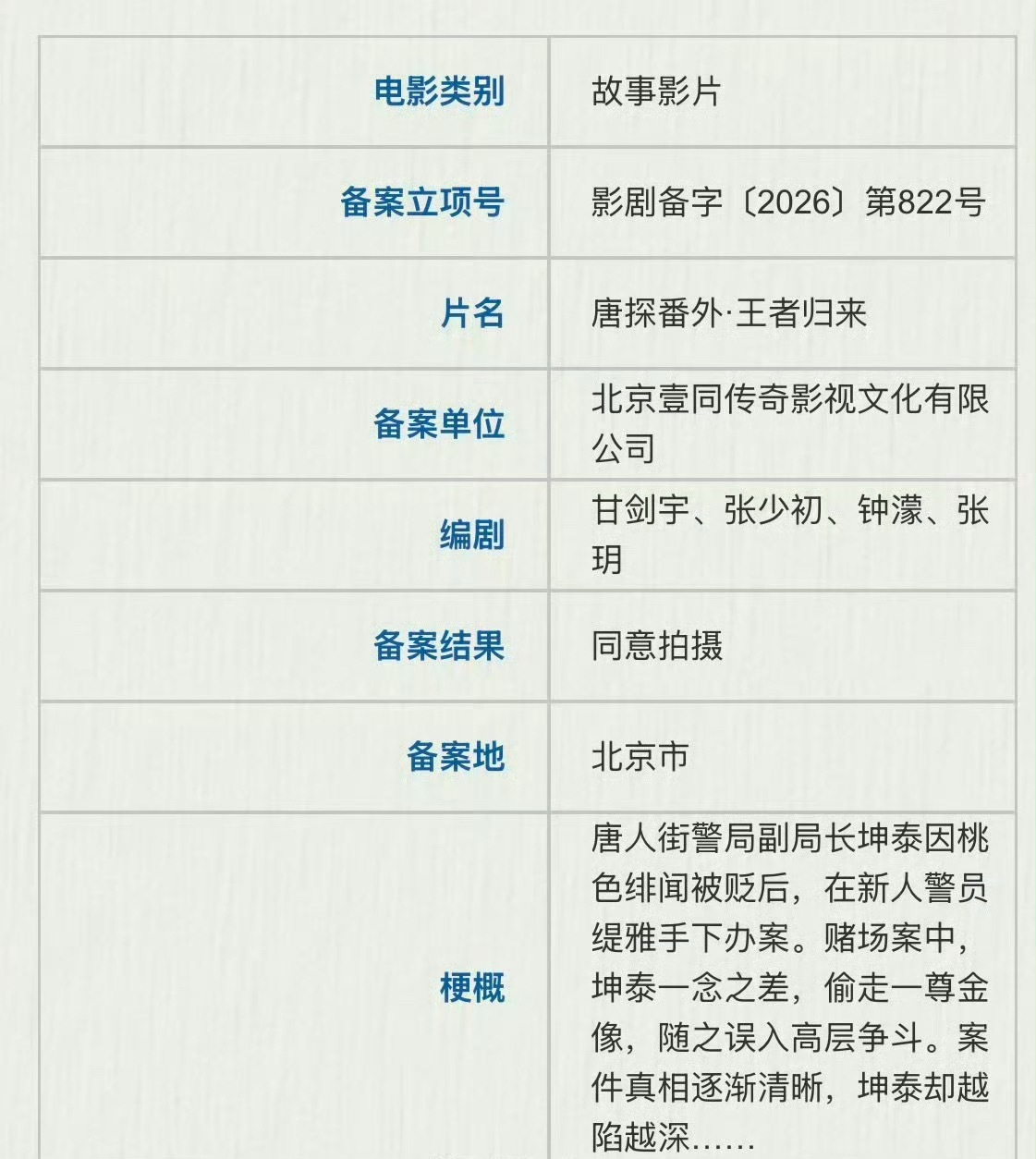 肖央刘浩存或将合作唐探番外