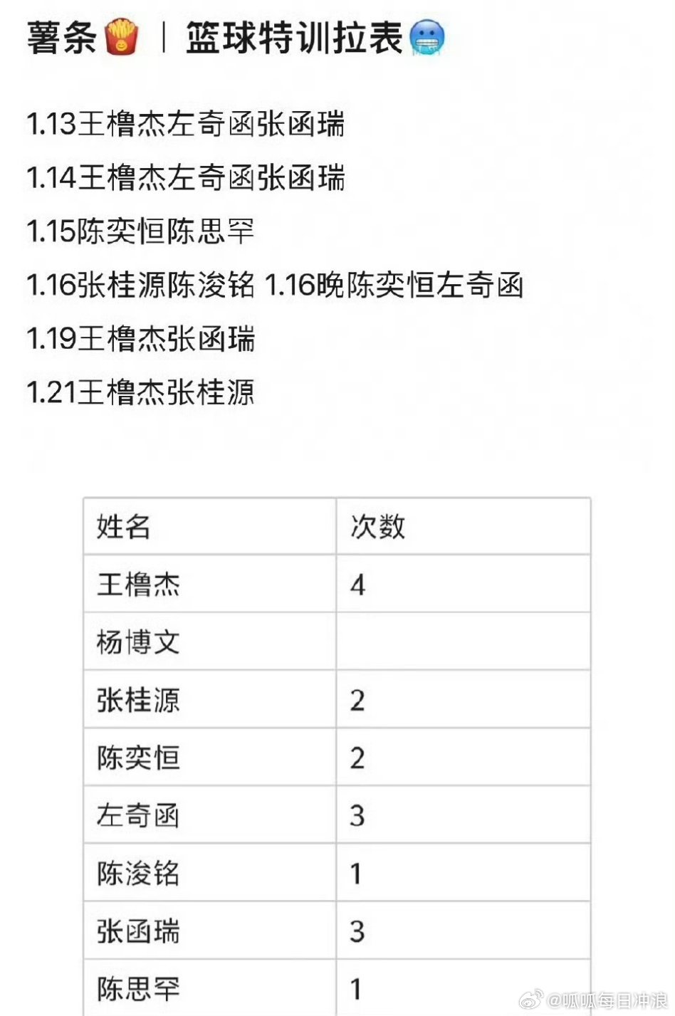 TF四代篮球特训8人阵容亮相