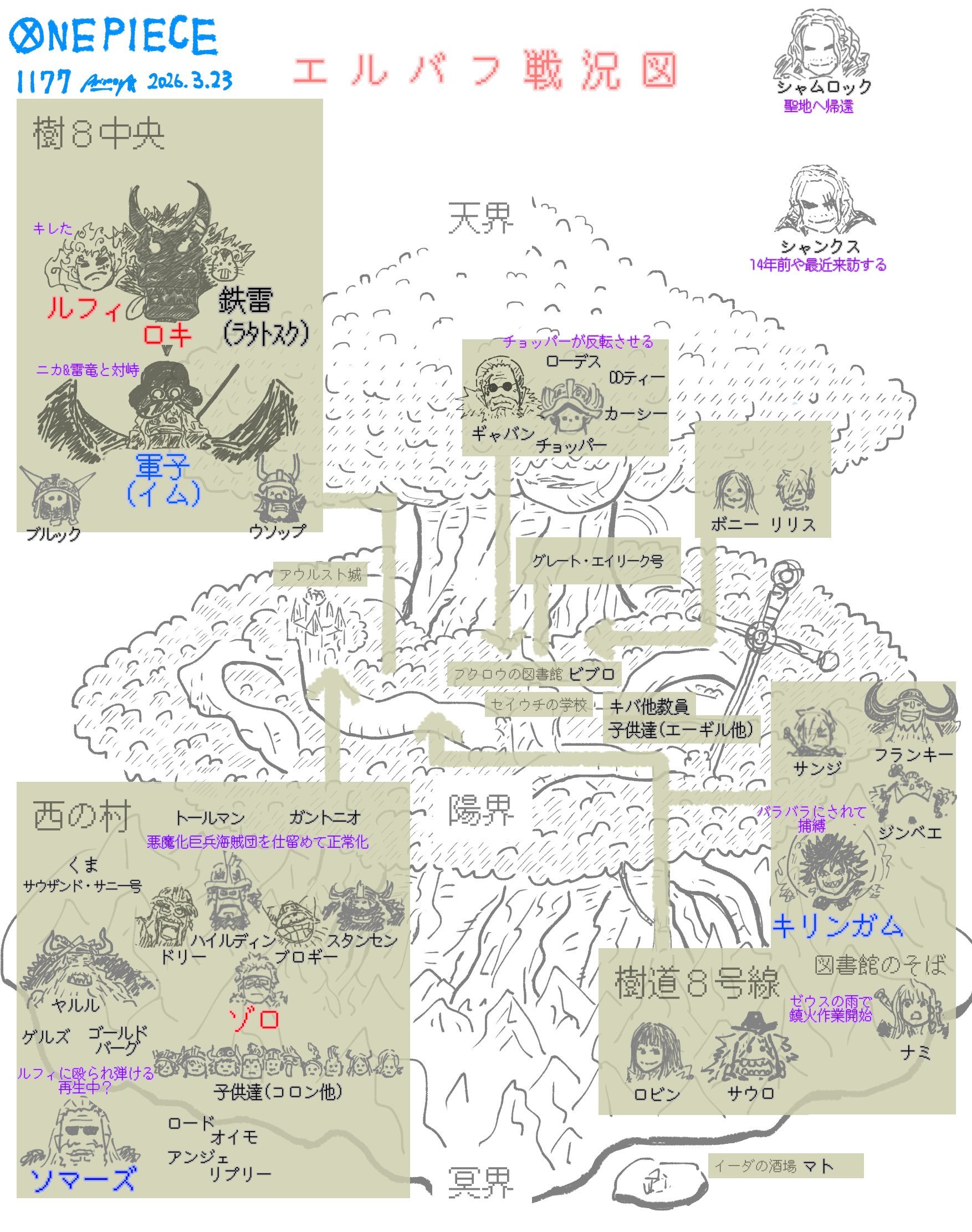 海贼王1176、1177话战局及人物位置图解发布