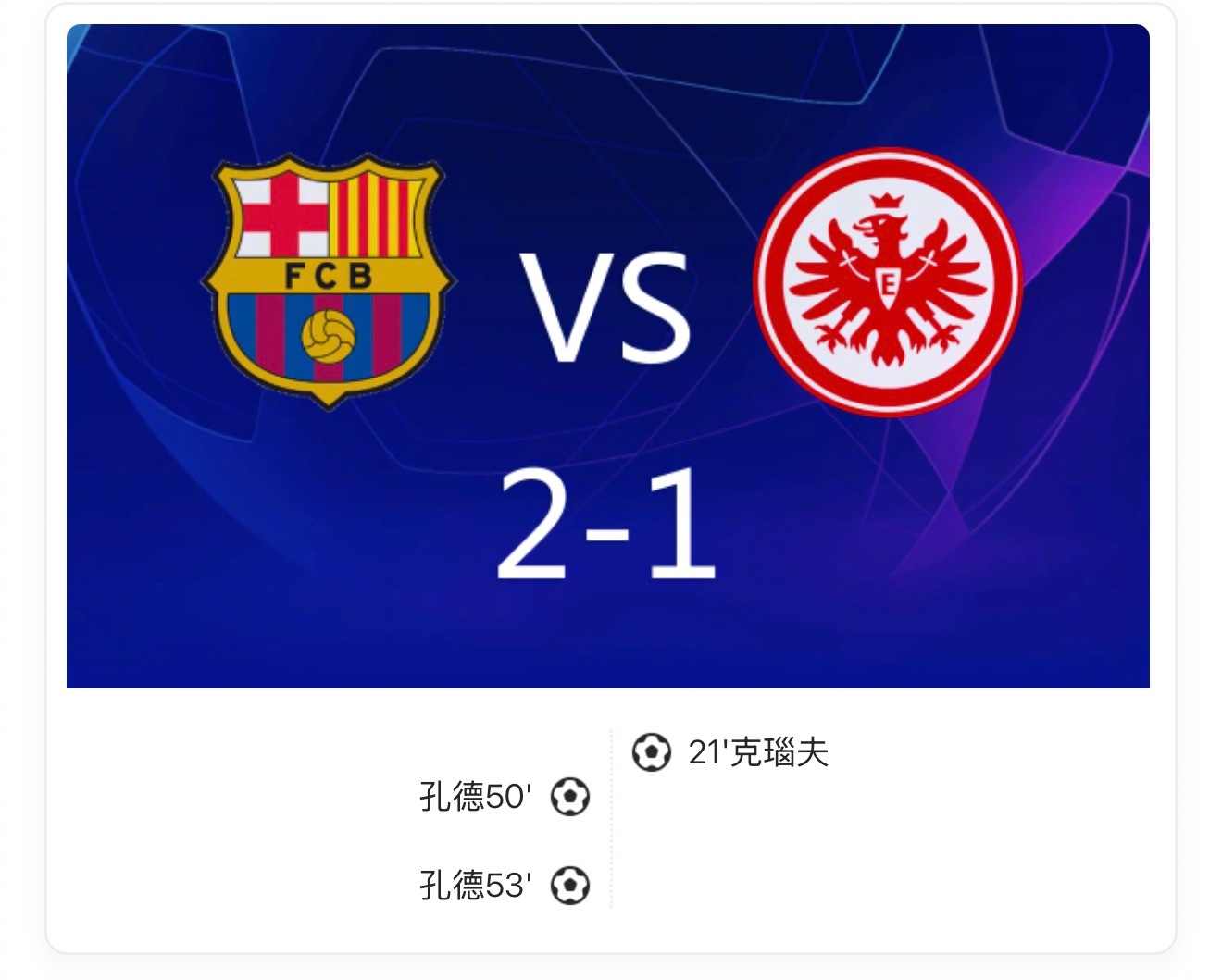 欧冠巴萨2-1逆转法兰克福，孔德双响克瑙夫破门