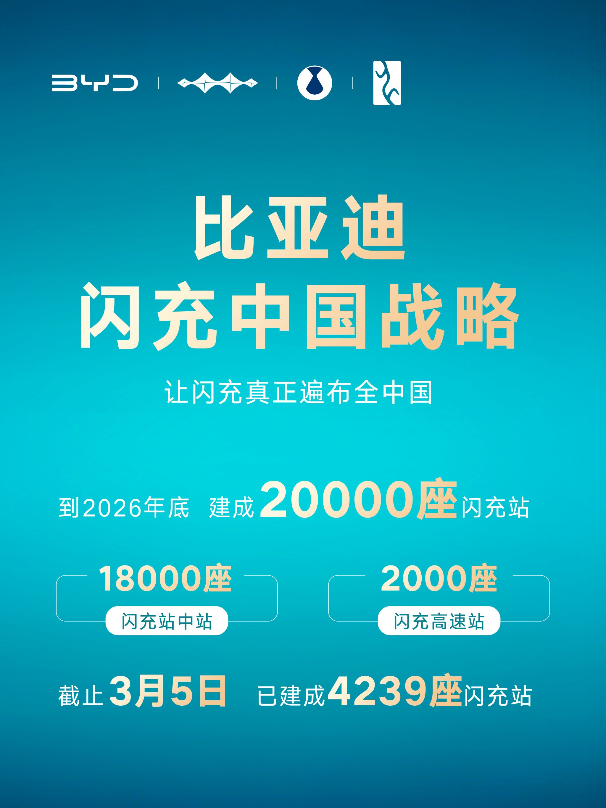 比亚迪闪充中国战略发布，5分钟快充、20000座闪充站年底落地