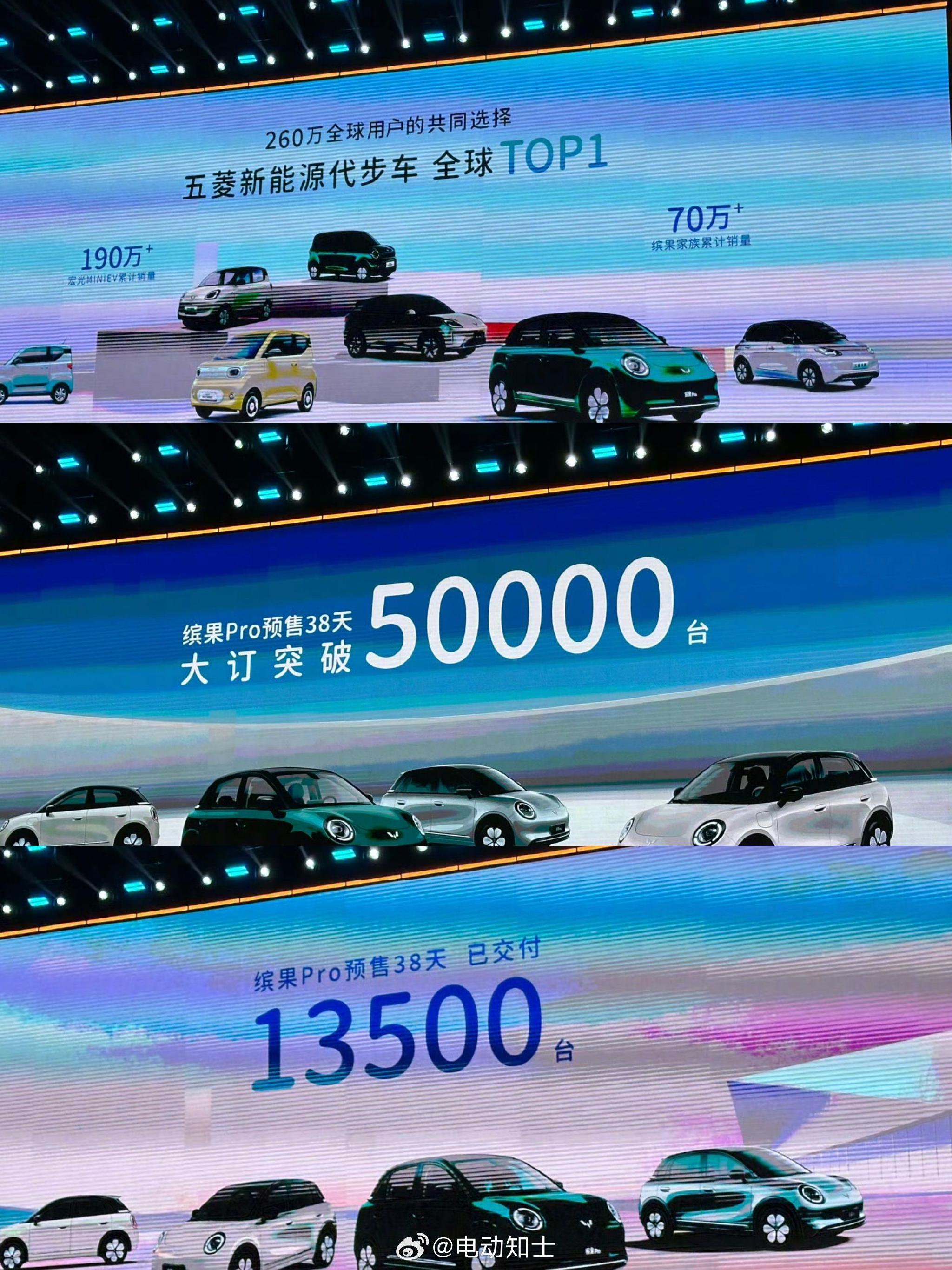 五菱新能源车销量超260万辆，宏光MINIEV达190万辆