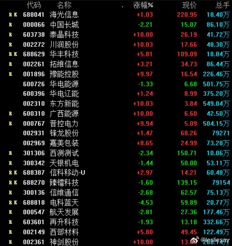 上周A股活跃品种集中在AI电力化工等八大方向