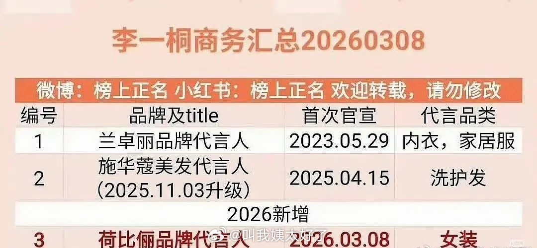 李一桐敖瑞鹏新剧热播，商务合作仅一人