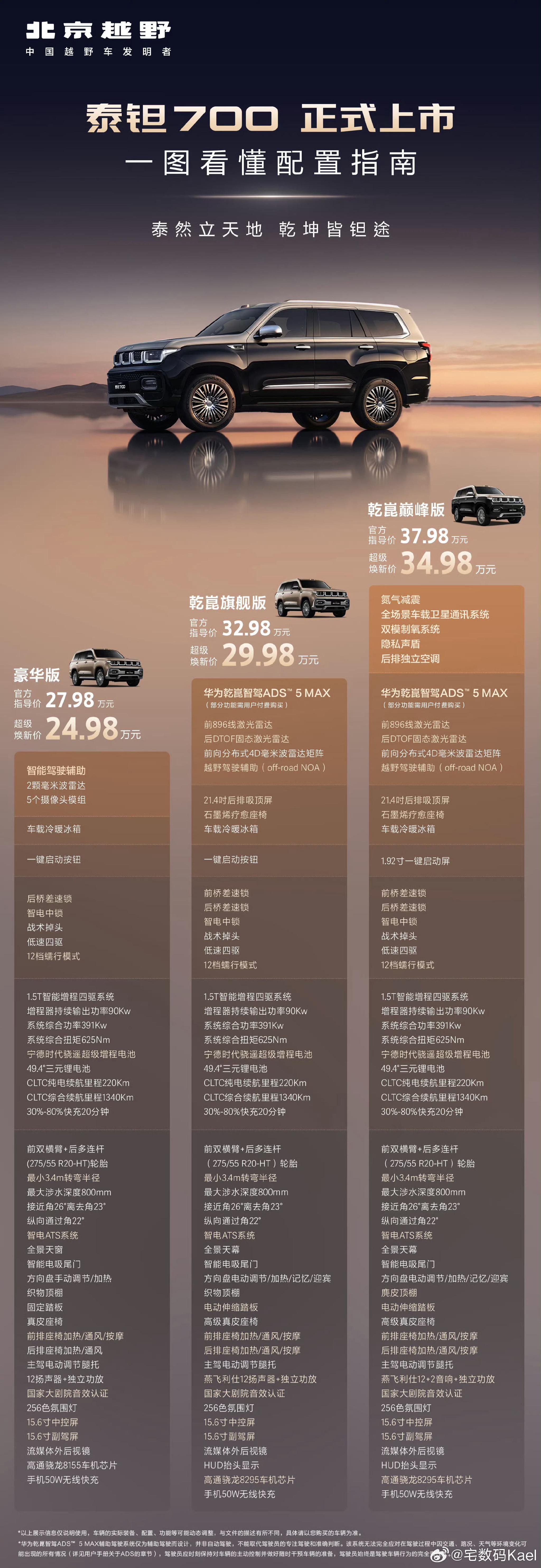 泰钽700上市，24.98万起，北汽华为合作越野豪华