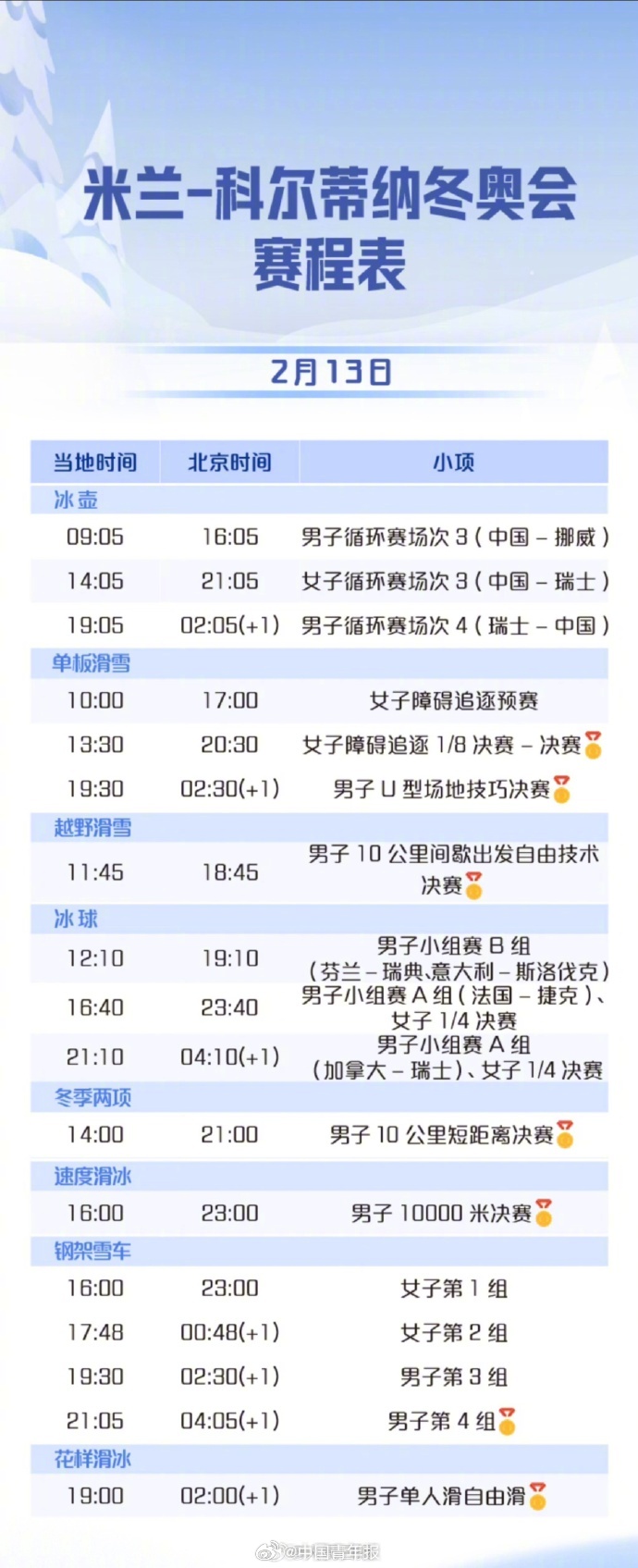 金博洋出战花滑自由滑，中国钢架雪车队亮相冰上F1