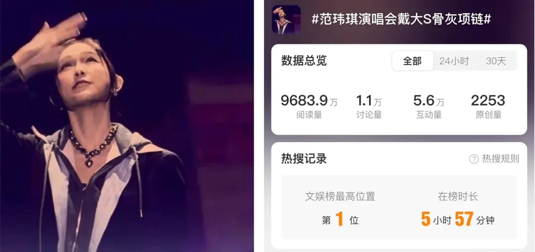 范玮琪方发声明辟谣骨灰项链传闻，谴责虚构情节亵渎逝者