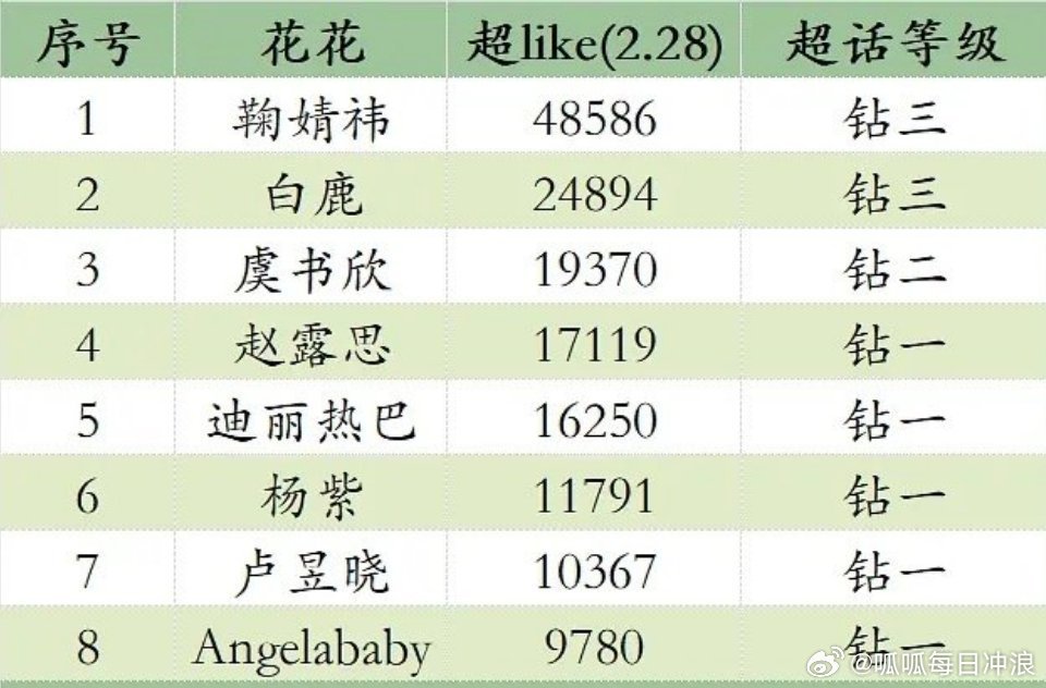 鞠婧祎等8位女星入选钻超女明星名单