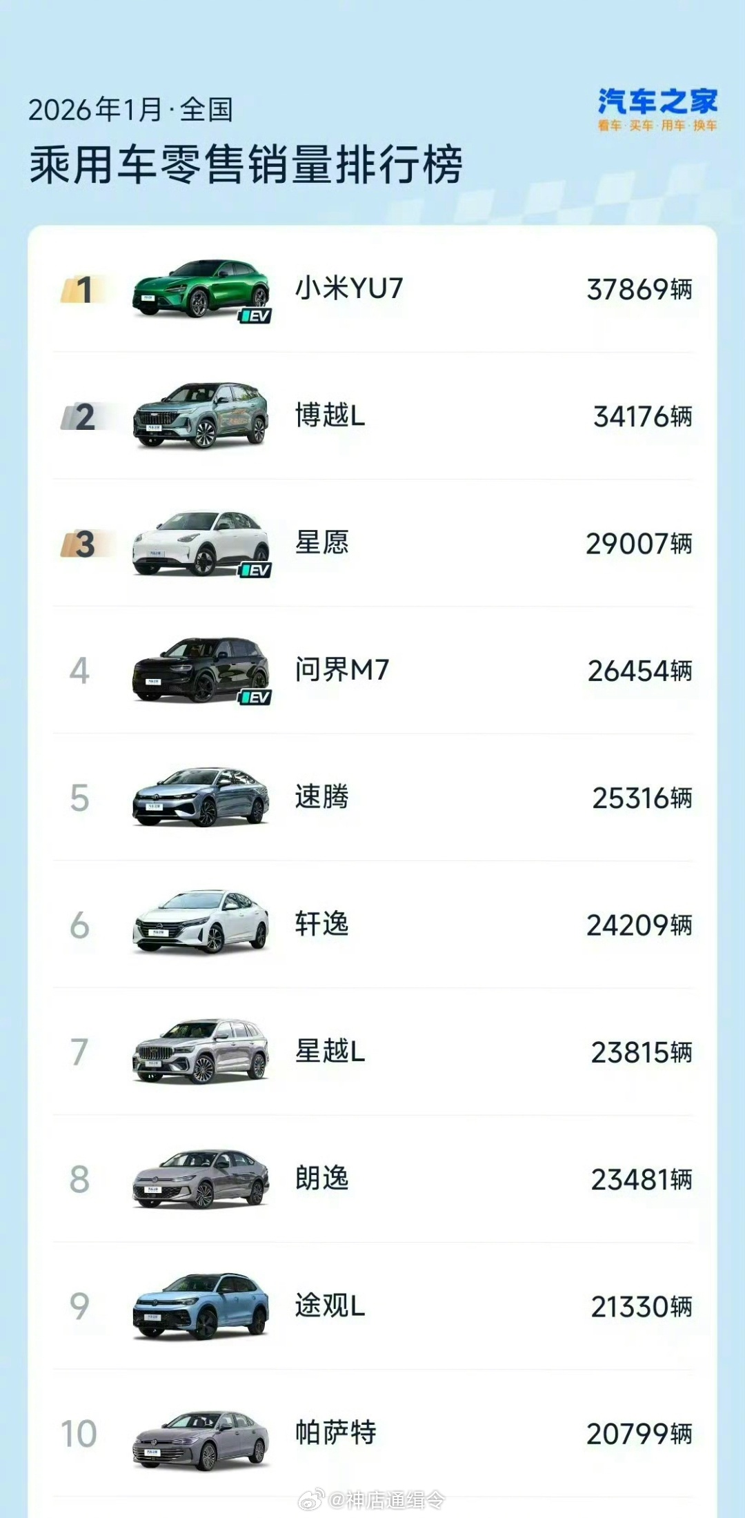 小米汽车门店展示YU7无定语第一海报