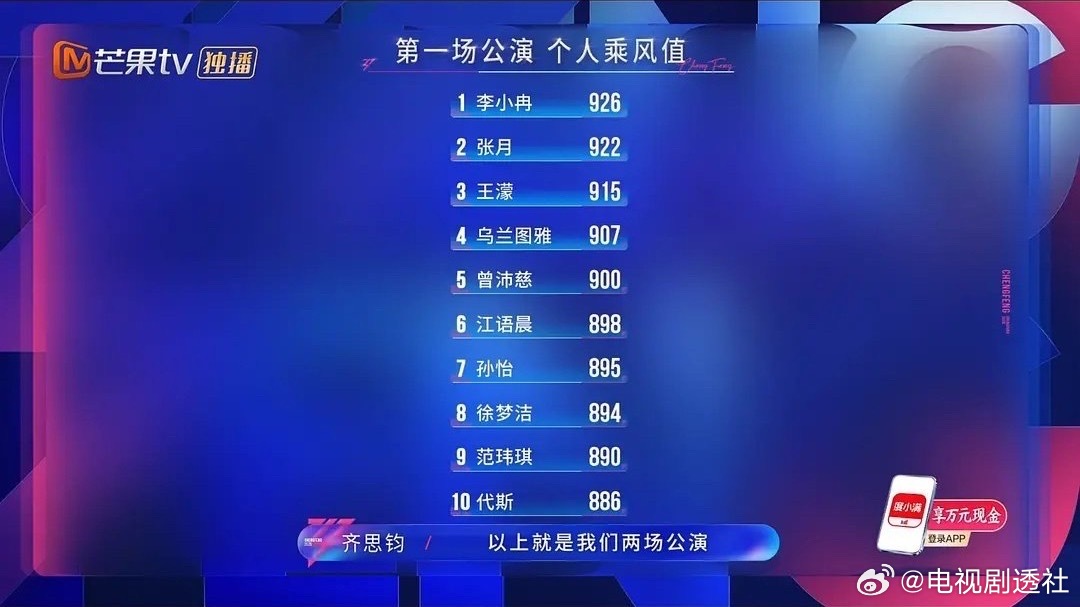 乘风二公公布一公排名,李小冉夺冠张月王濛紧随