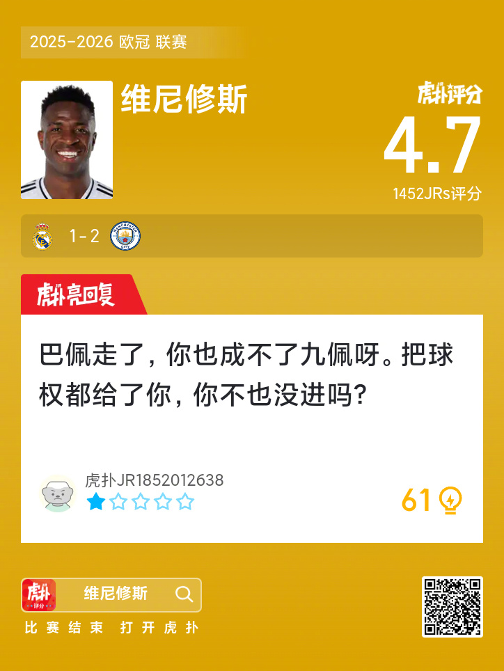 皇马1比2负曼城，维尼修斯赛后虎扑评分4.7