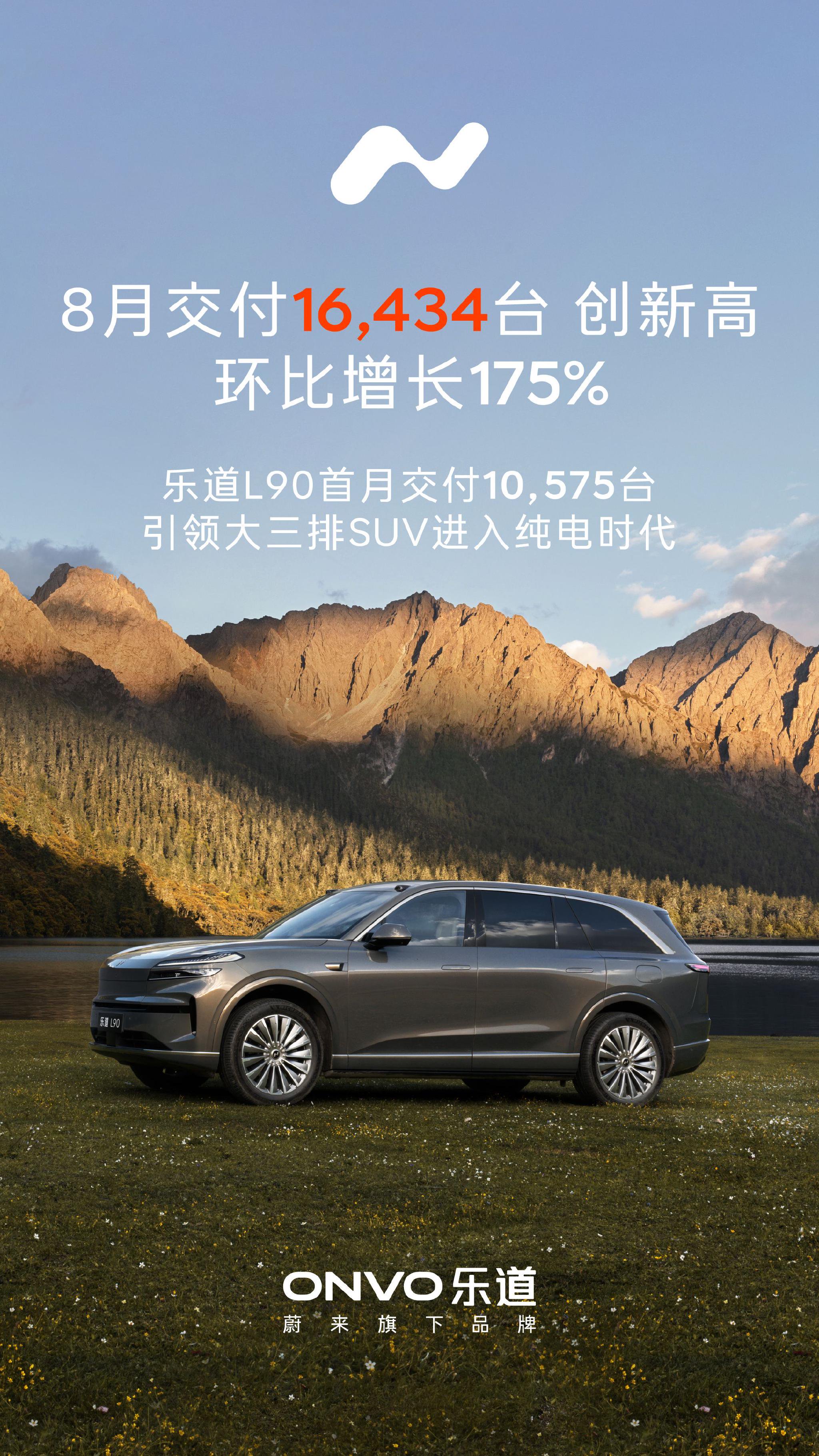 乐道L90首月交付破万，蔚来全系销量创新高