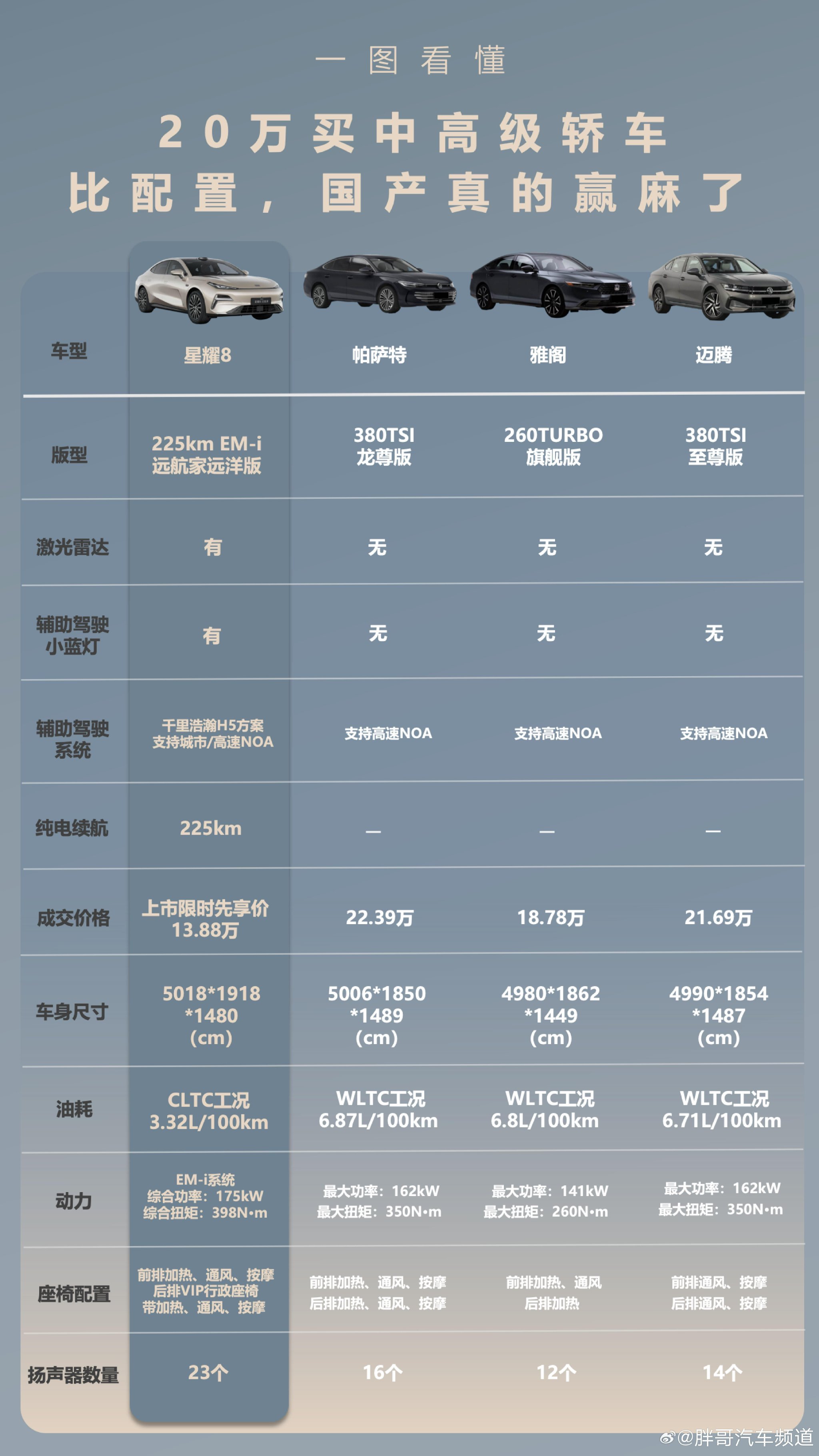 吉利银河星耀8对比图引发选择讨论