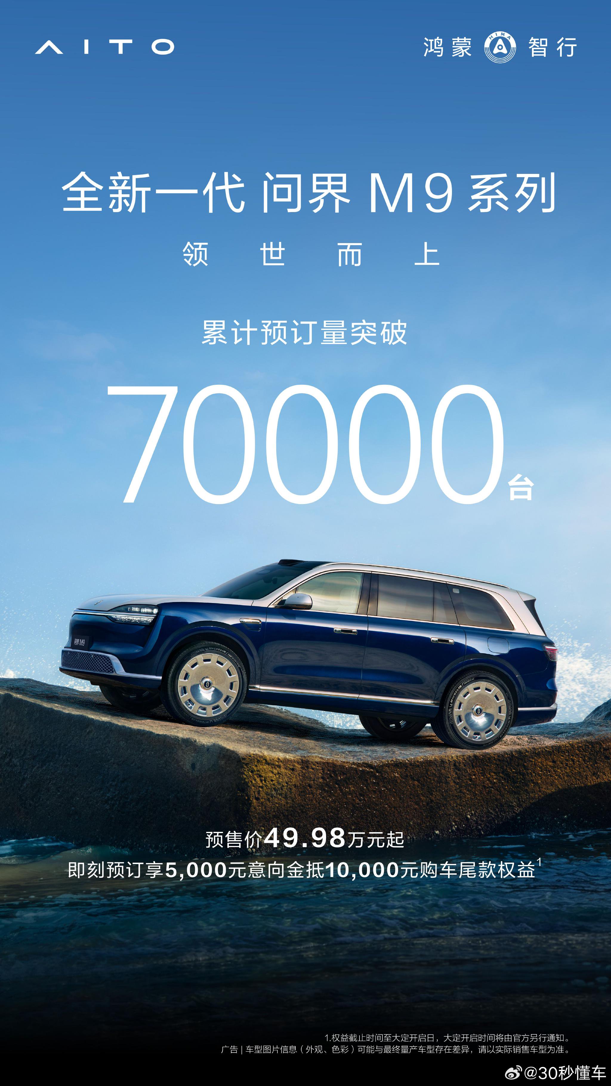 问界新M9预售49.98万月销破7万，高配订单占四成