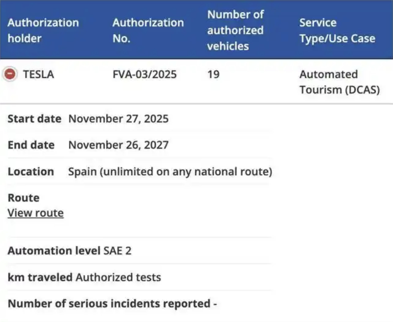 特斯拉FSD获准在西班牙测试，19辆车已上路