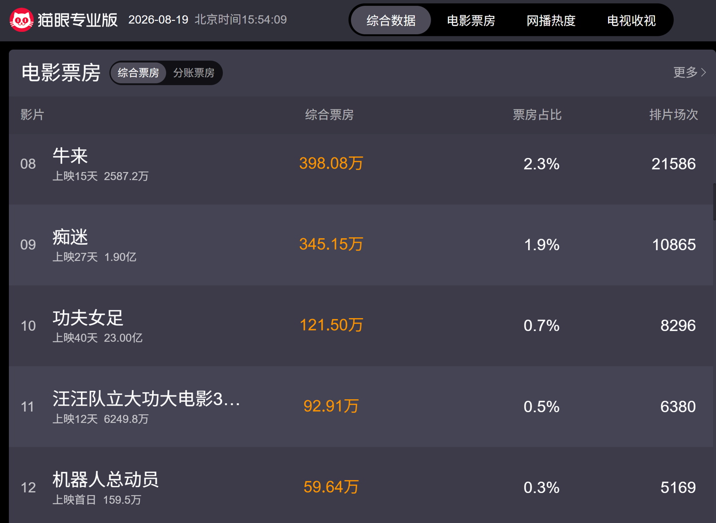 机器人总动员中国内地首次公映，七夕特别场豆瓣9.3分