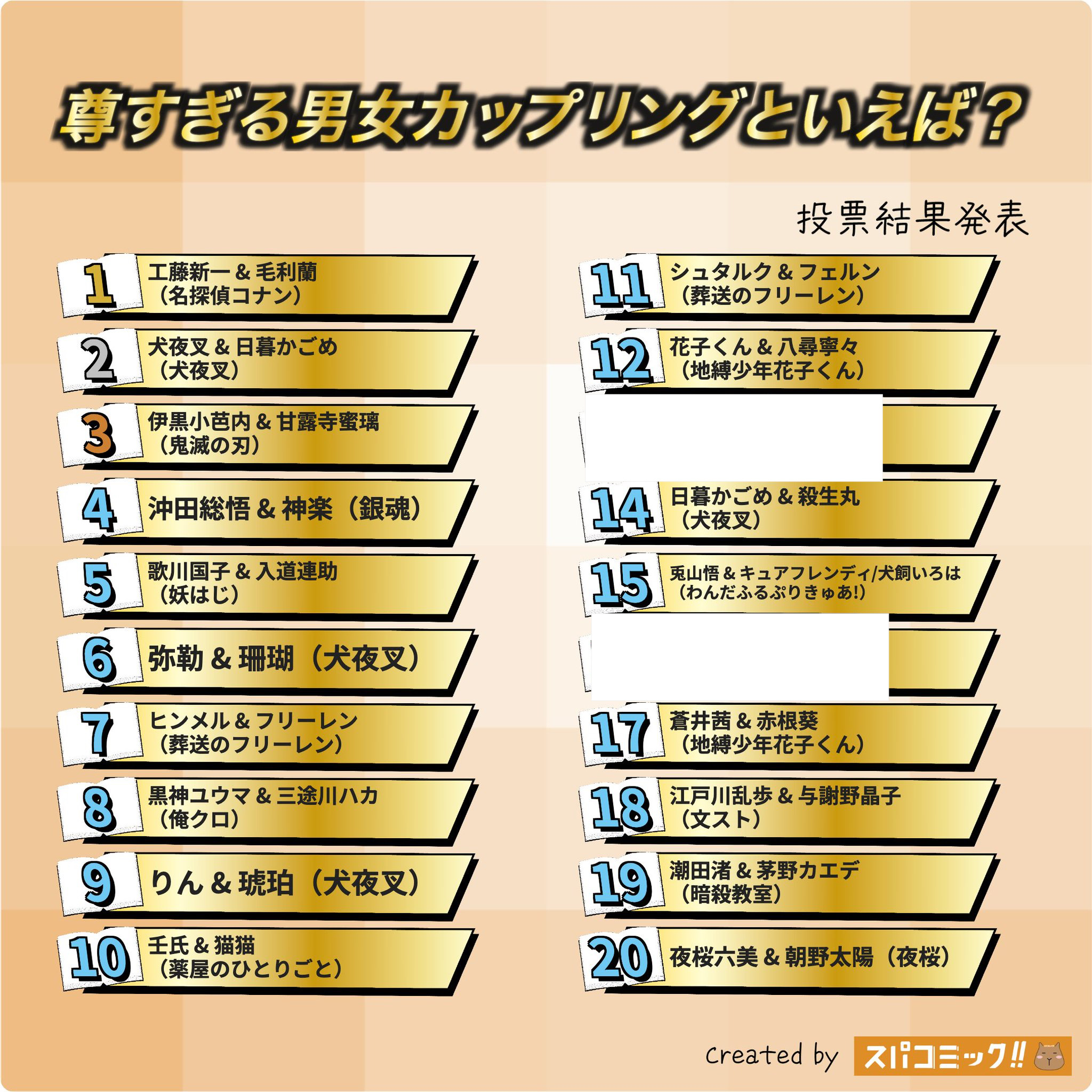 二次元小情侣排行揭晓，工藤新一毛利兰夺冠
