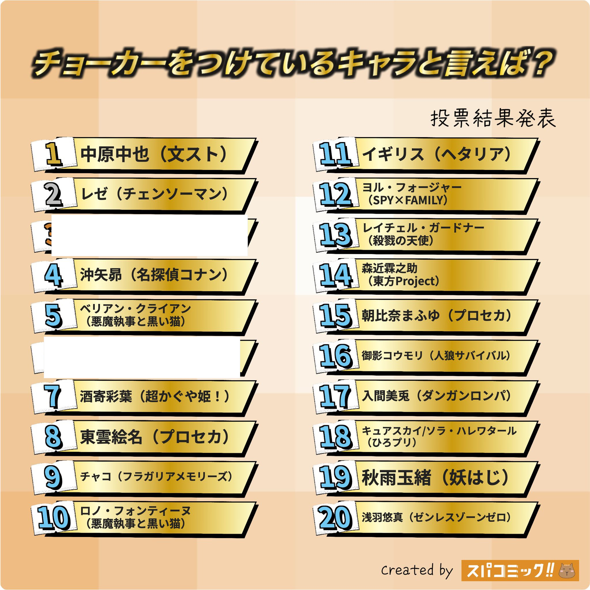 动漫角色项圈项链人气榜TOP20揭晓，中原中也夺冠
